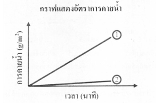 เฉลย ข้อสอบ o net 61 ม 3 วิทยาศาสตร์